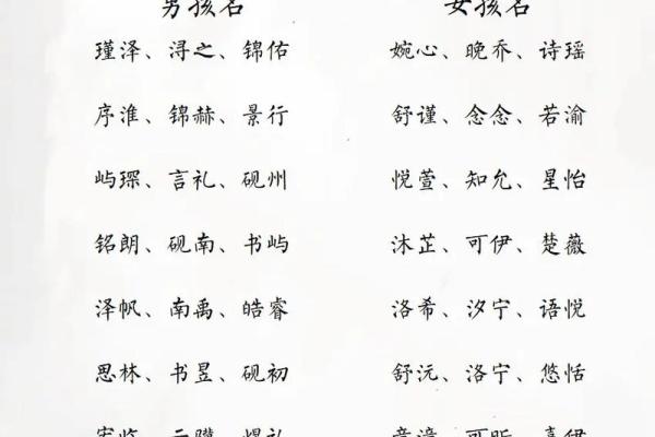 2022年诗经中有气质大气文雅男宝宝名字姓名 2022年诗经中有气质大气文雅男宝宝名字姓名