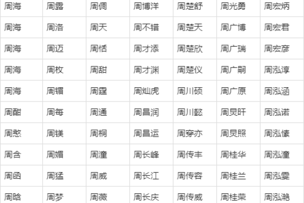 周姓女孩名字大全-周姓女孩起名字大全-周姓名字大全姓名