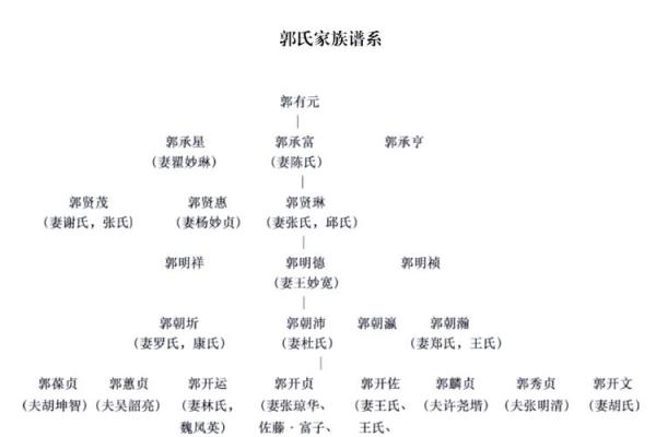 郭姓女孩名字大全-郭姓女孩起名字大全-郭姓名字大全姓名