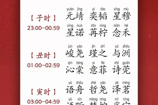 2019年4月14号子时出生的男孩应该起什么样的名字姓名