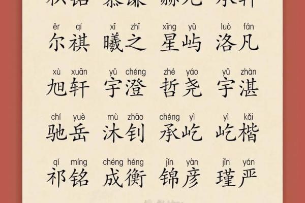 2019年3月24号子时出生的男孩应该起什么样的名字姓名 2019年3月24号子时出生的男孩应该起什么样的名字姓名