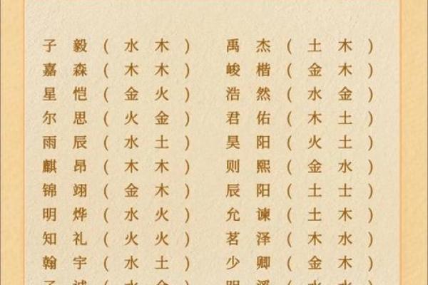 2018年出生孩子起名字用什么字最好?不同五行适合用什么字?-华易网姓名 2018年出生孩子起名字用什么字最好?不同五行适合用什么字?-华易网姓名