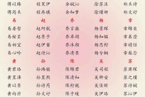 什么字适合给下午3点出生的属鸡男孩取名字姓名 什么字适合给下午3点出生的属鸡男孩取名字姓名