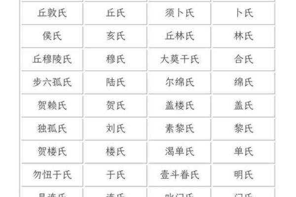 言氏的人主要迁徙位置和郡望堂号-姓名学-华易算命网姓名 言氏的人主要迁徙位置和郡望堂号-姓名学-华易算命网姓名