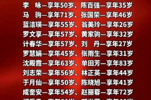 姓寿的名人-姓名学-华易算命网姓名 姓寿的名人-姓名学-华易算命网姓名