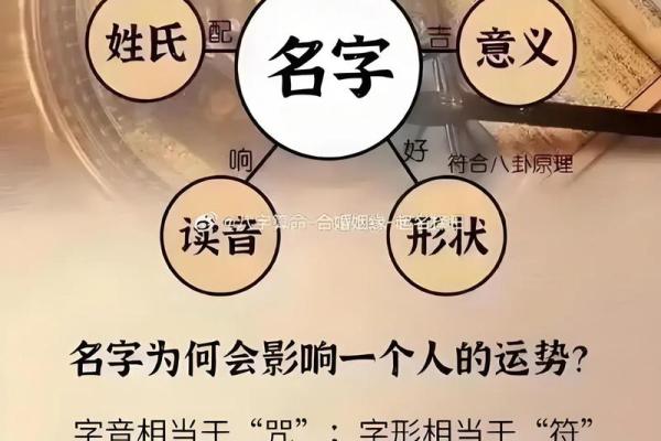 改名字会给自己带来好运吗-姓名学-华易网姓名 改名字会给自己带来好运吗-姓名学-华易网姓名
