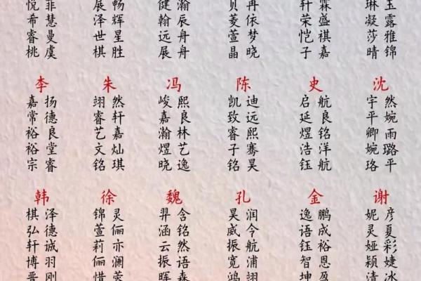 名字与个性-姓名学-姓名分析姓名
