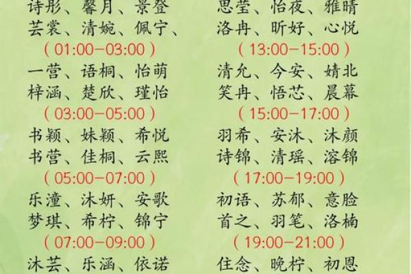 双胞胎男孩和女孩的名字都是有什么样的-姓名学-华易网姓名