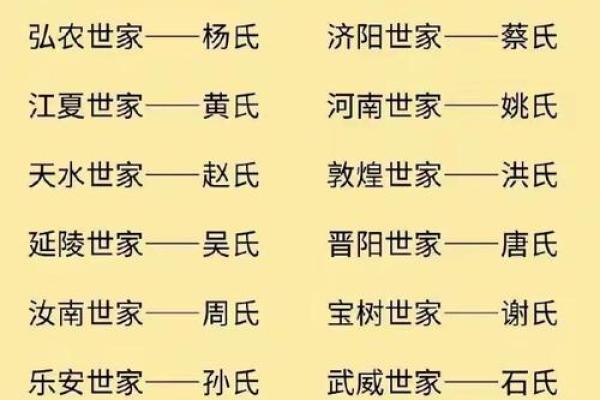 中国姓氏的由来-姓名学-姓名分析姓名