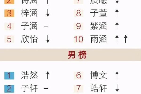 姓房的名人-姓名学-华易算命网姓名