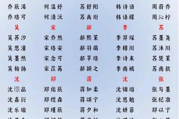 2019年3月13号子时出生的男孩如何起名姓名