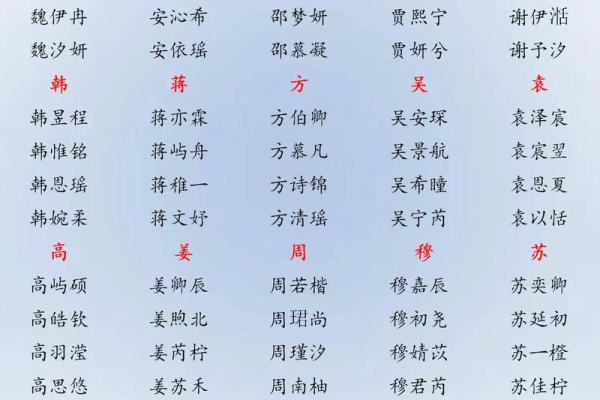 给孩子起小名的方法-姓名学-华易网姓名 给孩子起小名的方法-姓名学-华易网姓名