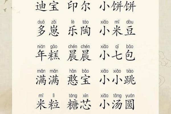 吉祥和富有寓意的小名都是有哪些-姓名学-华易网姓名 吉祥和富有寓意的小名都是有哪些-姓名学-华易网姓名