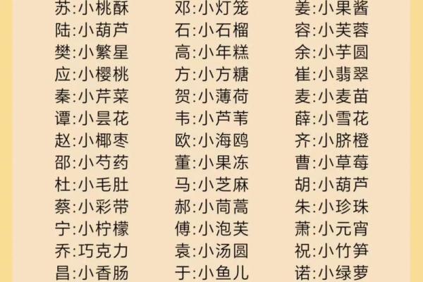 好听有个性的小名都是有哪些-姓名学-华易网姓名 好听有个性的小名都是有哪些-姓名学-华易网姓名