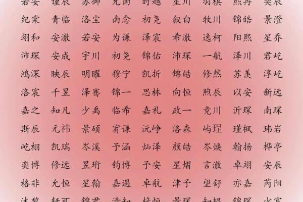 属猴辛时出生的男孩应该如何起名，用什么字好姓名