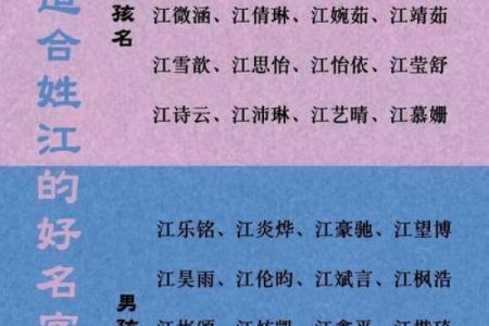 江姓女孩名字大全-江姓女孩起名字大全-江姓名字大全姓名