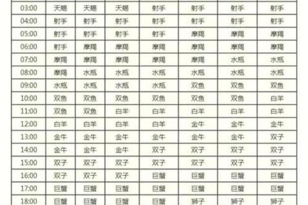 阴历七月二十二什么星座 阴历七月二十二是什么命格