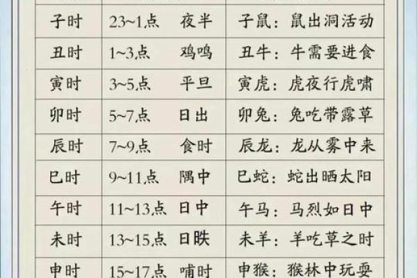 2019年5月15号寅时出生的男孩如何起名姓名