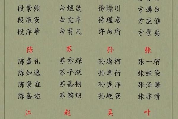 2019年出生的姓徐男孩如何起名，宜用什么字姓名