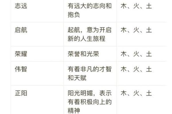 2019年3月28号申时出生的男孩如何起名姓名