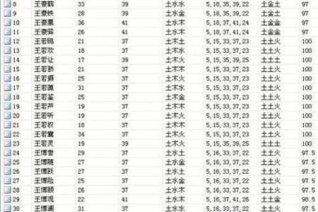 2019年3月22号寅时出生的男孩应该起什么样的名字姓名