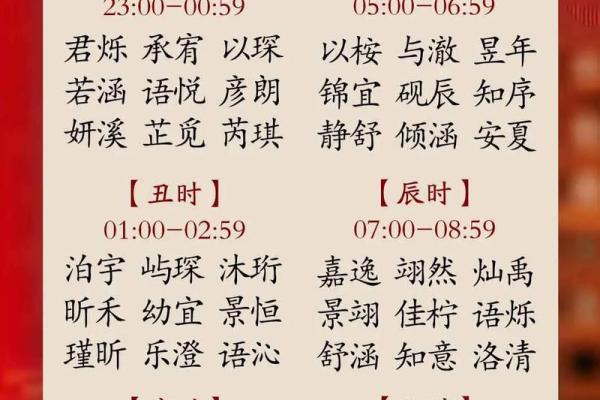 2019年3月23号辛时出生的男孩如何起名姓名