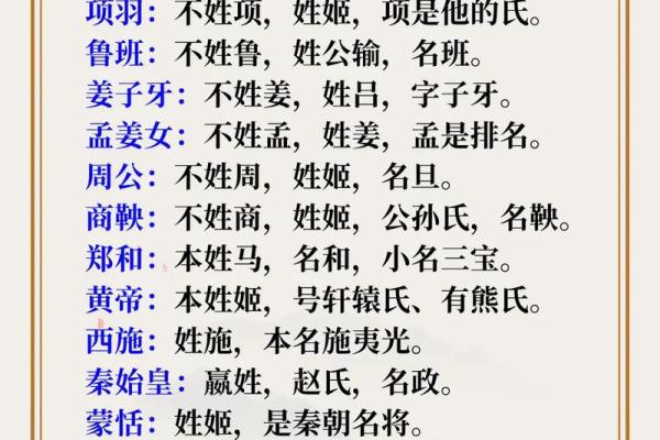 姓居的名人-姓名学-华易算命网姓名
