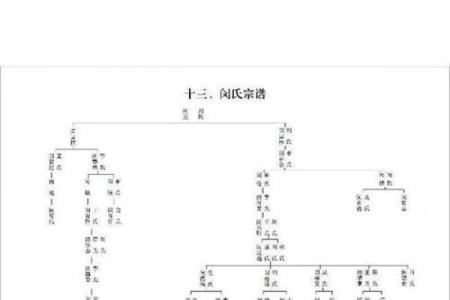 闵姓女孩名字大全-闵姓女孩起名字大全-闵姓名字大全姓名