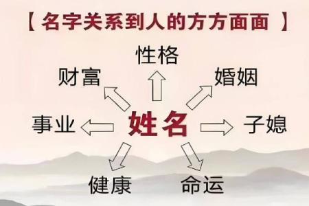 姓郁的名人-姓名学-华易算命网姓名