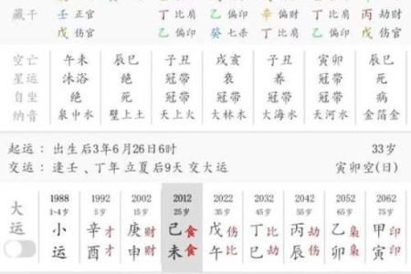 透过名字解析你的婚姻运-姓名学-华易算命网姓名
