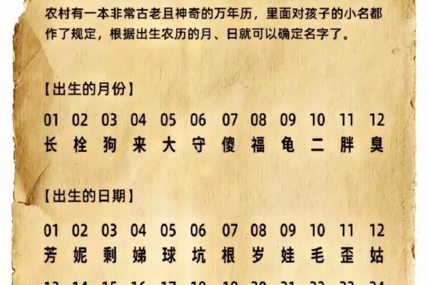 各地起乳名和礼仪-姓名学-华易网姓名