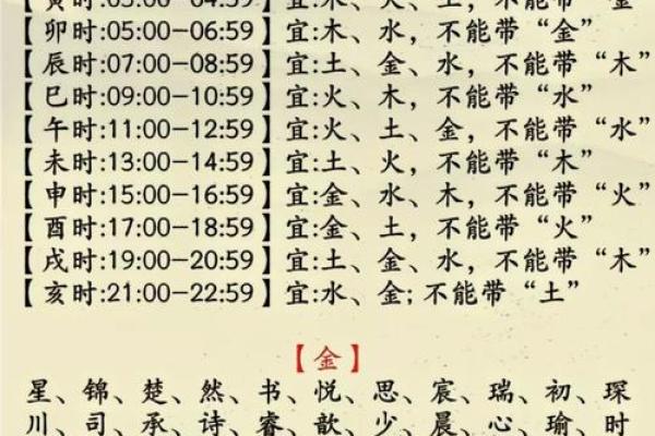 姓名与五格取象-姓名学-姓名分析姓名