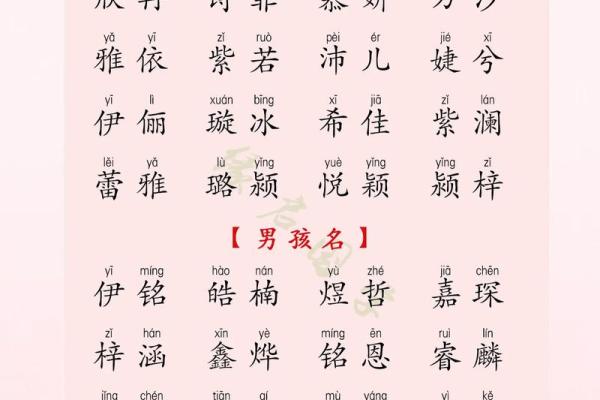2019年4月7号子时出生的男孩应该起什么样的名字姓名
