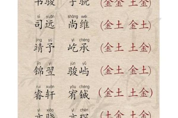 2019年5月20号寅时出生的男孩如何起名姓名