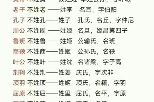 姓娄的名人-姓名学-华易算命网姓名