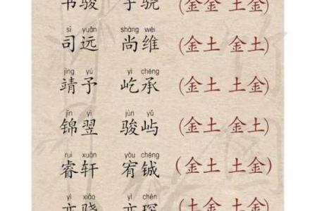 2019年5月20号寅时出生的男孩如何起名姓名