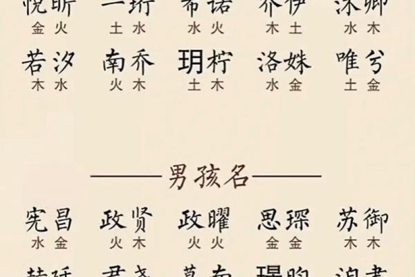 取名改名须注意哪些规律-姓名学-华易算命网姓名