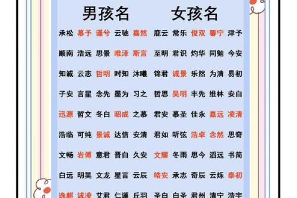 2019年5月7号丑时出生的男孩应该起什么样的名字姓名