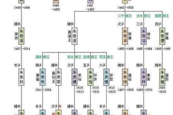 司马姓氏的家谱记载和郡望堂号-姓名学-华易算命网姓名 司马姓氏的家谱记载和郡望堂号-姓名学-华易算命网姓名