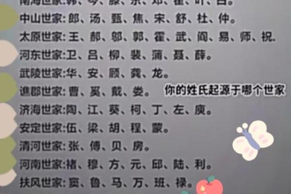 花氏的郡望堂号和主要迁徙-姓名学-华易网姓名 花氏的郡望堂号和主要迁徙-姓名学-华易网姓名
