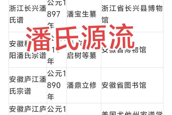 潘姓女孩名字大全-潘姓女孩起名字大全-潘姓名字大全姓名 潘姓女孩名字大全-潘姓女孩起名字大全-潘姓名字大全姓名