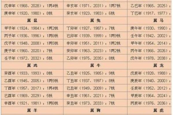 2019年3月30号巳时出生的男孩起名方法姓名