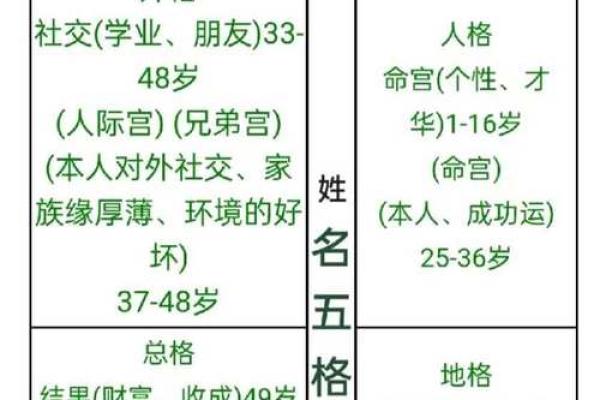 南宫氏的郡望堂号和主要迁徙位置-姓名学-华易算命网姓名 南宫氏的郡望堂号和主要迁徙位置-姓名学-华易算命网姓名