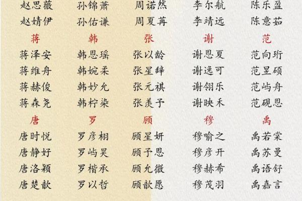 成姓女孩名字大全-成姓女孩起名字大全-成姓名字大全姓名 成姓女孩名字大全-成姓女孩起名字大全-成姓名字大全姓名