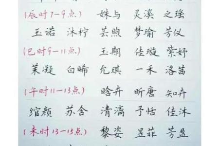 2018年如何根据生辰八字给宝宝取名?生辰八字起名有何讲究?-华易网姓名