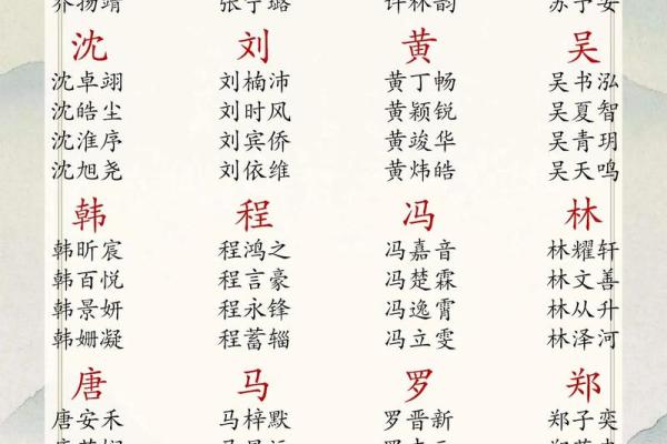 2019年3月19号申时出生的男孩起名时要注意什么姓名 2019年3月19号申时出生的男孩起名时要注意什么姓名