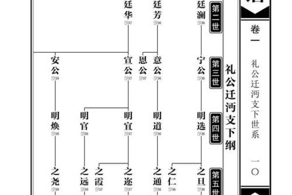 言姓姓氏的家谱记载和宗祠对联-姓名学-华易算命网姓名 言姓姓氏的家谱记载和宗祠对联-姓名学-华易算命网姓名