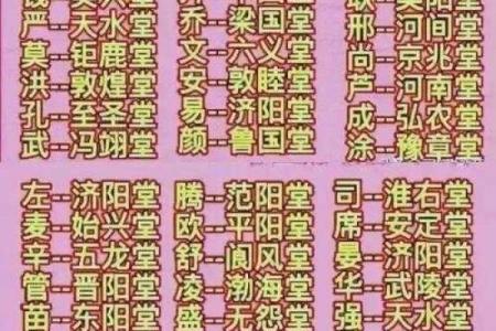 尉迟氏的郡望堂号和宗祠对联-姓名学-华易算命网姓名