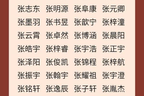 张姓女孩名字大全-张姓女孩起名字大全-张姓名字大全姓名