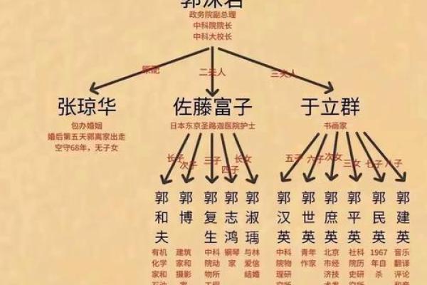 佴氏的人主要迁徙位置和各支始祖十世-姓名学-华易网姓名